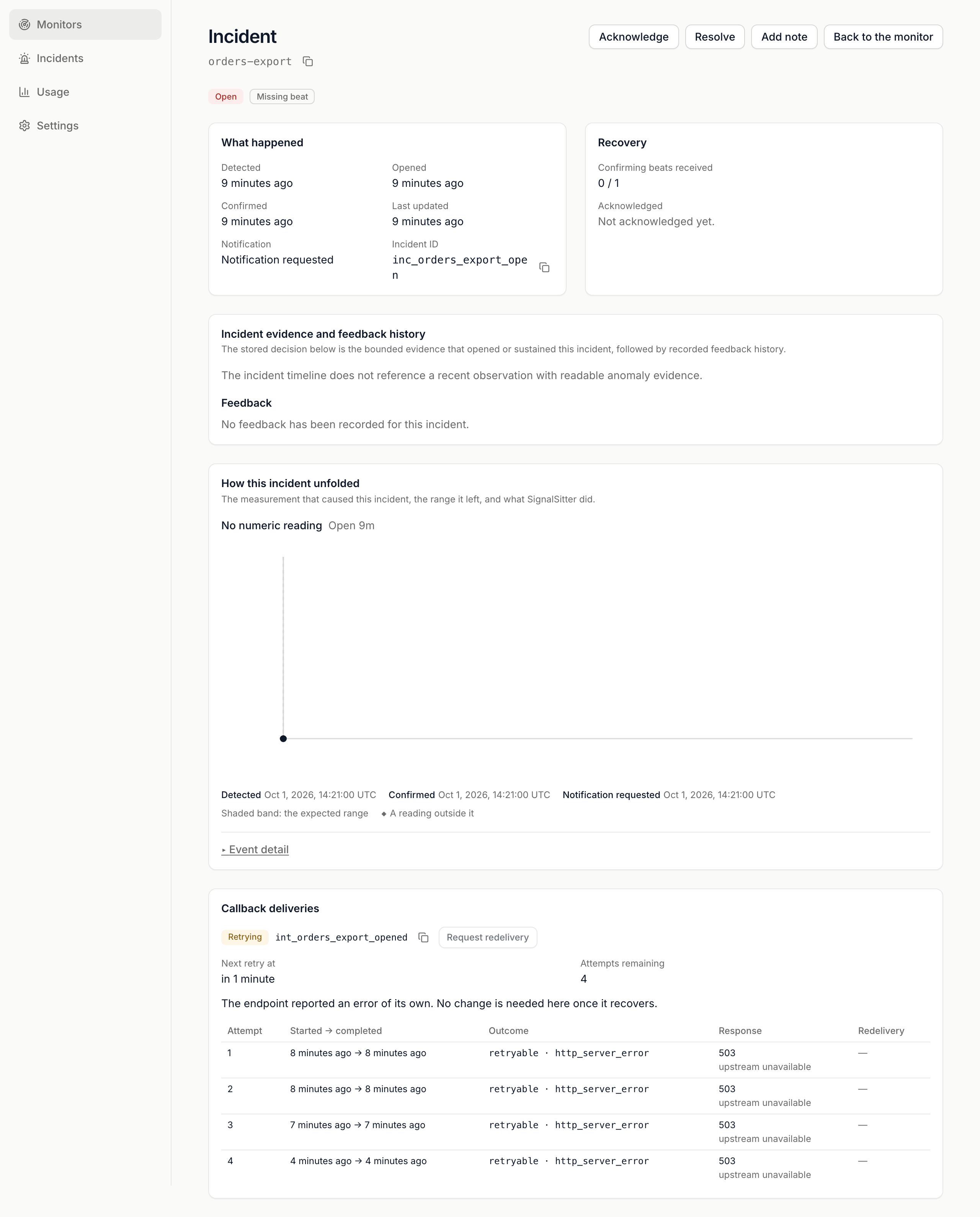 An open missing-beat incident on orders-export, not yet acknowledged, with Acknowledge, Resolve and Add note buttons, What happened and Recovery details, and a Callback deliveries section showing one delivery Retrying after four 503 responses, with the next retry in 1 minute and 4 attempts remaining